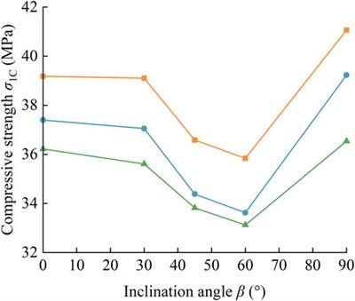 Experimental and numerical investigation on compressive strength and crack behavior of rock-like specimens with open flaws under confining loads
